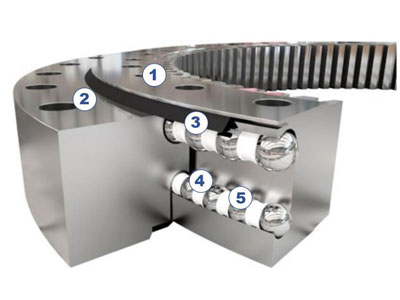 Aufbau der zweireihigen Kugeldrehverbindung