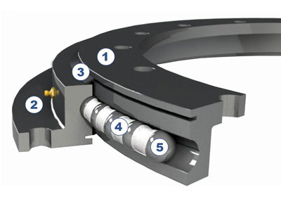 Aufbau des Vierpunktlagers mit Flansch